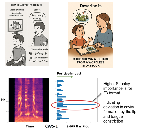 Psychophysiology-aided Speech Analysis